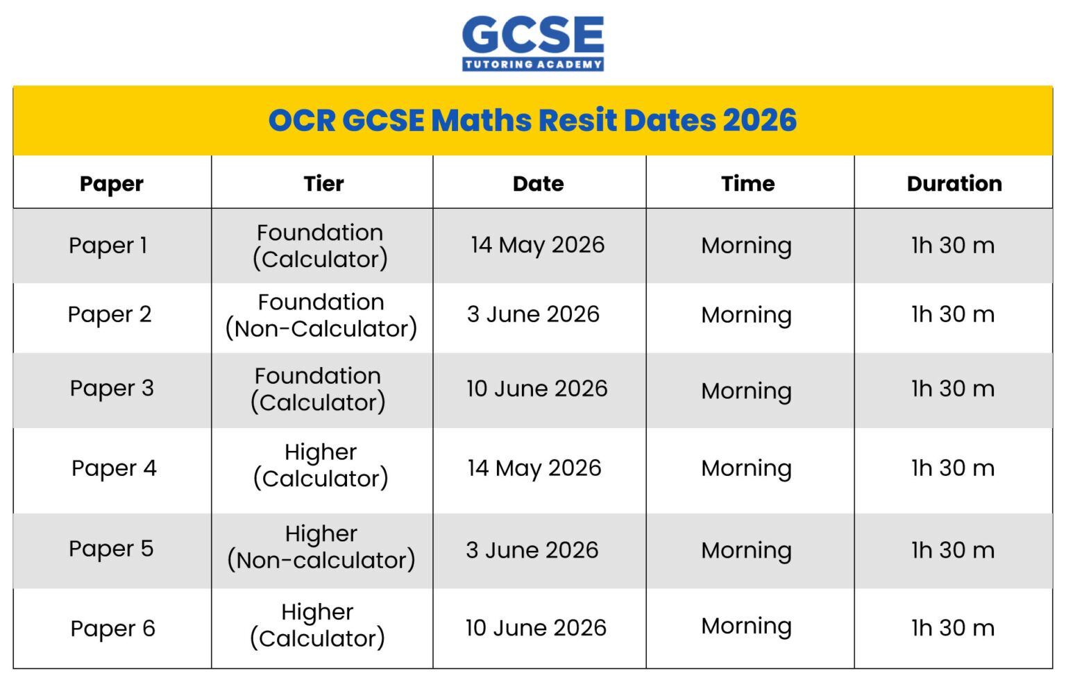 GCSE Maths Summer 2026 Resit Dates: Complete Guide